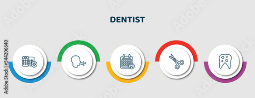 editable thin line icons with infographic template. infographic for dentist concept. included gauze, breath, dental appointment, dentist scissors, bicuspid icons. photo