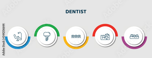 editable thin line icons with infographic template. infographic for dentist concept. included dental chair, implant, dental brackets, wisdom tooth, malocclusion icons.