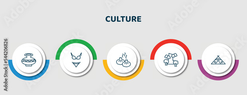 editable thin line icons with infographic template. infographic for culture concept. included native american pot, female bikini piece, steamed bread, pico cao, native american wigwam icons.