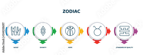 editable thin line icons with infographic template. infographic for zodiac concept. included wood, divinity, hope, , standard of quality icons.