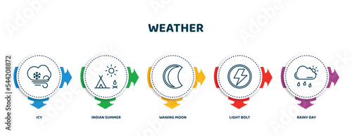 editable thin line icons with infographic template. infographic for weather concept. included icy, indian summer, waning moon, light bolt, rainy day icons.