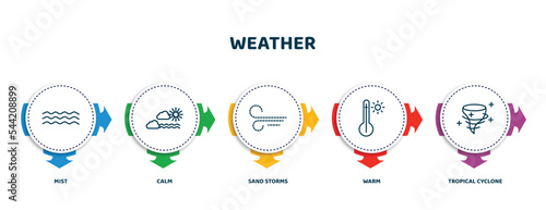 editable thin line icons with infographic template. infographic for weather concept. included mist, calm, sand storms, warm, tropical cyclone icons.