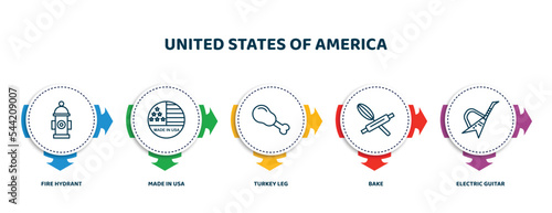 editable thin line icons with infographic template. infographic for united states of america concept. included fire hydrant, made in usa, turkey leg, bake, electric guitar icons.