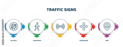 editable thin line icons with infographic template. infographic for traffic signs concept. included no virus, pedestrian, , crossroads, port icons.