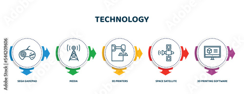 editable thin line icons with infographic template. infographic for technology concept. included sega gamepad, media, 3d printers, space satellite, 3d printing software icons.