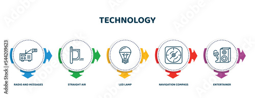 editable thin line icons with infographic template. infographic for technology concept. included radio and messages, straight air, led lamp, navigation compass, entertainer icons.