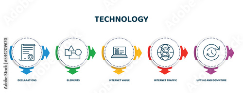 editable thin line icons with infographic template. infographic for technology concept. included declarations, elements, internet value, internet traffic, uptime and downtime icons.