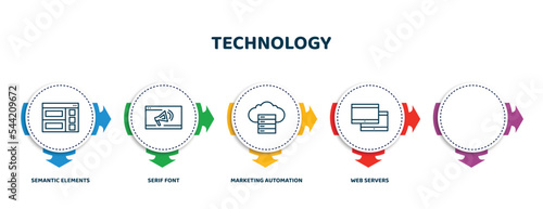 editable thin line icons with infographic template. infographic for technology concept. included semantic elements, serif font, marketing automation, web servers, virtual hine icons.