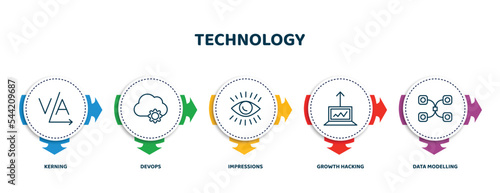 editable thin line icons with infographic template. infographic for technology concept. included kerning, devops, impressions, growth hacking, data modelling icons.