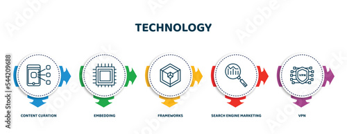 editable thin line icons with infographic template. infographic for technology concept. included content curation, embedding, frameworks, search engine marketing, vpn icons.