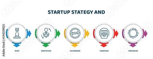 editable thin line icons with infographic template. infographic for startup stategy and concept. included rook, adaptation, exchanging, franchise, procedure icons.