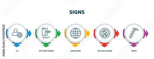 editable thin line icons with infographic template. infographic for signs concept. included up, exit right arrow, world grid, no fire allowed, snake icons.