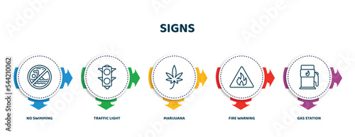 editable thin line icons with infographic template. infographic for signs concept. included no swimming, traffic light, marijuana, fire warning, gas station icons.