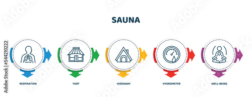 editable thin line icons with infographic template. infographic for sauna concept. included respiration, yurt, hideaway, hygrometer, well-being icons.