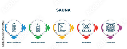editable thin line icons with infographic template. infographic for sauna concept. included sauna temperature, aroma stimulation, dousing shower, roman bath, turkish bath icons.