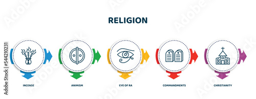 editable thin line icons with infographic template. infographic for religion concept. included incense, animism, eye of ra, commandments, christianity icons.