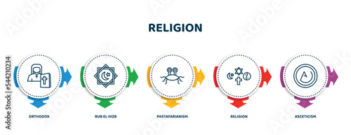 editable thin line icons with infographic template. infographic for religion concept. included orthodox, rub el hizb, pastafarianism, religion, asceticism icons.