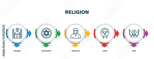 editable thin line icons with infographic template. infographic for religion concept. included mosque, blasphemy, anglican, lamb, god icons.