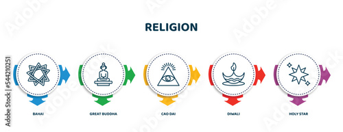editable thin line icons with infographic template. infographic for religion concept. included bahai, great buddha, cao dai, diwali, holy star icons.