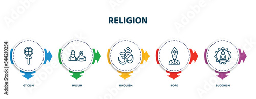 editable thin line icons with infographic template. infographic for religion concept. included gticism, muslim, hinduism, pope, buddhism icons.