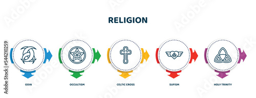 editable thin line icons with infographic template. infographic for religion concept. included odin, occultism, celtic cross, sufism, holy trinity icons.