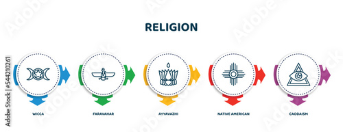 editable thin line icons with infographic template. infographic for religion concept. included wicca, faravahar, ayyavazhi, native american sun, caodaism icons. photo