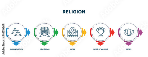 editable thin line icons with infographic template. infographic for religion concept. included hamantaschen, holy quran, kotel, laver of washing, lotus icons.