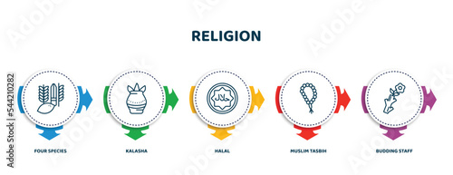 editable thin line icons with infographic template. infographic for religion concept. included four species, kalasha, halal, muslim tasbih, budding staff icons.