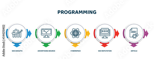editable thin line icons with infographic template. infographic for programming concept. included seo growth, advertising bounce, cyberspace, seo reputation, article icons.