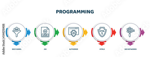 editable thin line icons with infographic template. infographic for programming concept. included seo funnel, jsx, authorize, html5, seo keywords icons.