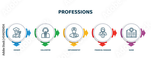 editable thin line icons with infographic template. infographic for professions concept. included cooker, callcenter, orthodontist, financial manager, guide icons.