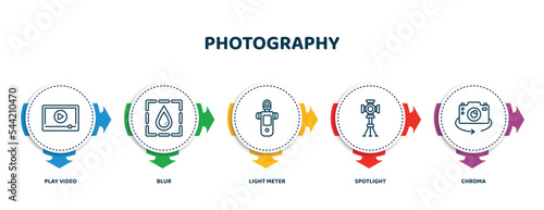 editable thin line icons with infographic template. infographic for photography concept. included play video, blur, light meter, spotlight, chroma icons.