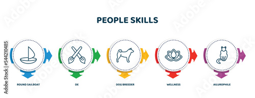 editable thin line icons with infographic template. infographic for people skills concept. included round sailboat, de, dog breeder, wellness, ailurophile icons. photo