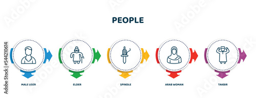 editable thin line icons with infographic template. infographic for people concept. included male user, elder, spindle, arab woman, takbir icons.