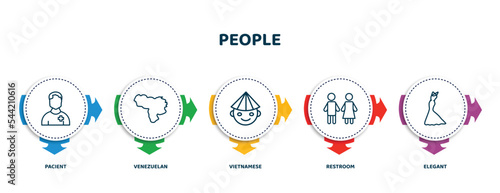 editable thin line icons with infographic template. infographic for people concept. included pacient, venezuelan, vietnamese, restroom, elegant icons.