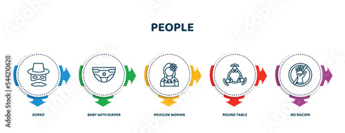 editable thin line icons with infographic template. infographic for people concept. included zorro, baby with diaper, mexican woman, round table, no racism icons.