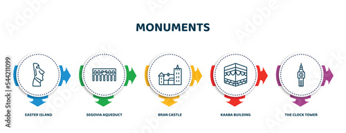 editable thin line icons with infographic template. infographic for monuments concept. included easter island, segovia aqueduct, bran castle, kaaba building, the clock tower icons.