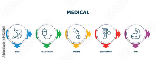 editable thin line icons with infographic template. infographic for medical concept. included stoh, transfusion, tablets, blood sample, arm icons.