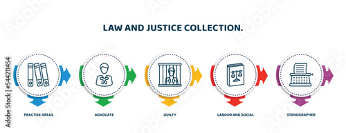 editable thin line icons with infographic template. infographic for law and justice collection. concept. included practise areas, advocate, guilty, labour and social law, stenographer icons.