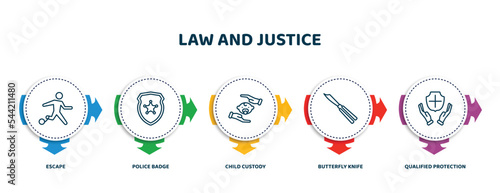editable thin line icons with infographic template. infographic for law and justice concept. included escape, police badge, child custody, butterfly knife, qualified protection icons.