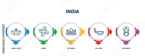 editable thin line icons with infographic template. infographic for india concept. included diwali lamp, hindu, taj mahal, oil lamp, kathakali icons.