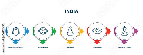 editable thin line icons with infographic template. infographic for india concept. included ardhanareeswara, malai kofta, tandoori, kanji vadas, indian goddess icons.
