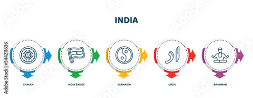 editable thin line icons with infographic template. infographic for india concept. included chakra, india badge, sarnaism, urdu, brahman icons. photo