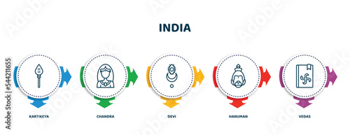 editable thin line icons with infographic template. infographic for india concept. included kartikeya, chandra, devi, hanuman, vedas icons.
