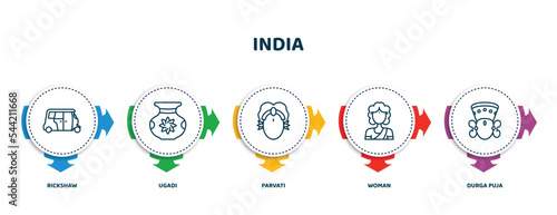 editable thin line icons with infographic template. infographic for india concept. included rickshaw, ugadi, parvati, woman, durga puja icons.