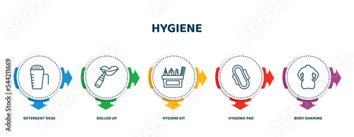 editable thin line icons with infographic template. infographic for hygiene concept. included detergent dose, dolled up, hygiene kit, hygienic pad, body shaming icons.