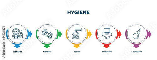 editable thin line icons with infographic template. infographic for hygiene concept. included cosmetics, microbes, douche, extractor, l aspirator icons.