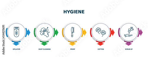 editable thin line icons with infographic template. infographic for hygiene concept. included epilator, dust cleaning, primp, cotton, scrub up icons.