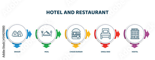 editable thin line icons with infographic template. infographic for hotel and restaurant concept. included onigiri, meal, cheese burger, single bed, hostel icons.