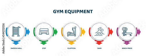 editable thin line icons with infographic template. infographic for gym equipment concept. included swedish wall, step, elliptical, swim, bench press icons.